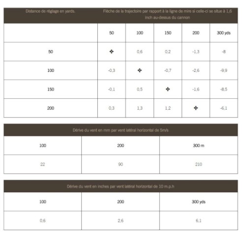 NORMA ECOSTRIKE CAL. 7 MM REM MAG 140GR 9,1 G