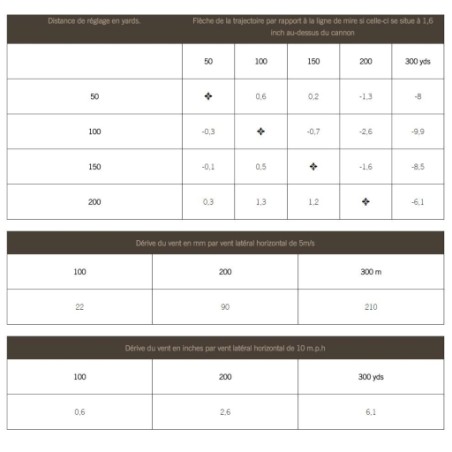 NORMA ECOSTRIKE CAL. 7 MM REM MAG 140GR 9,1 G